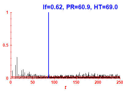 Survival probability